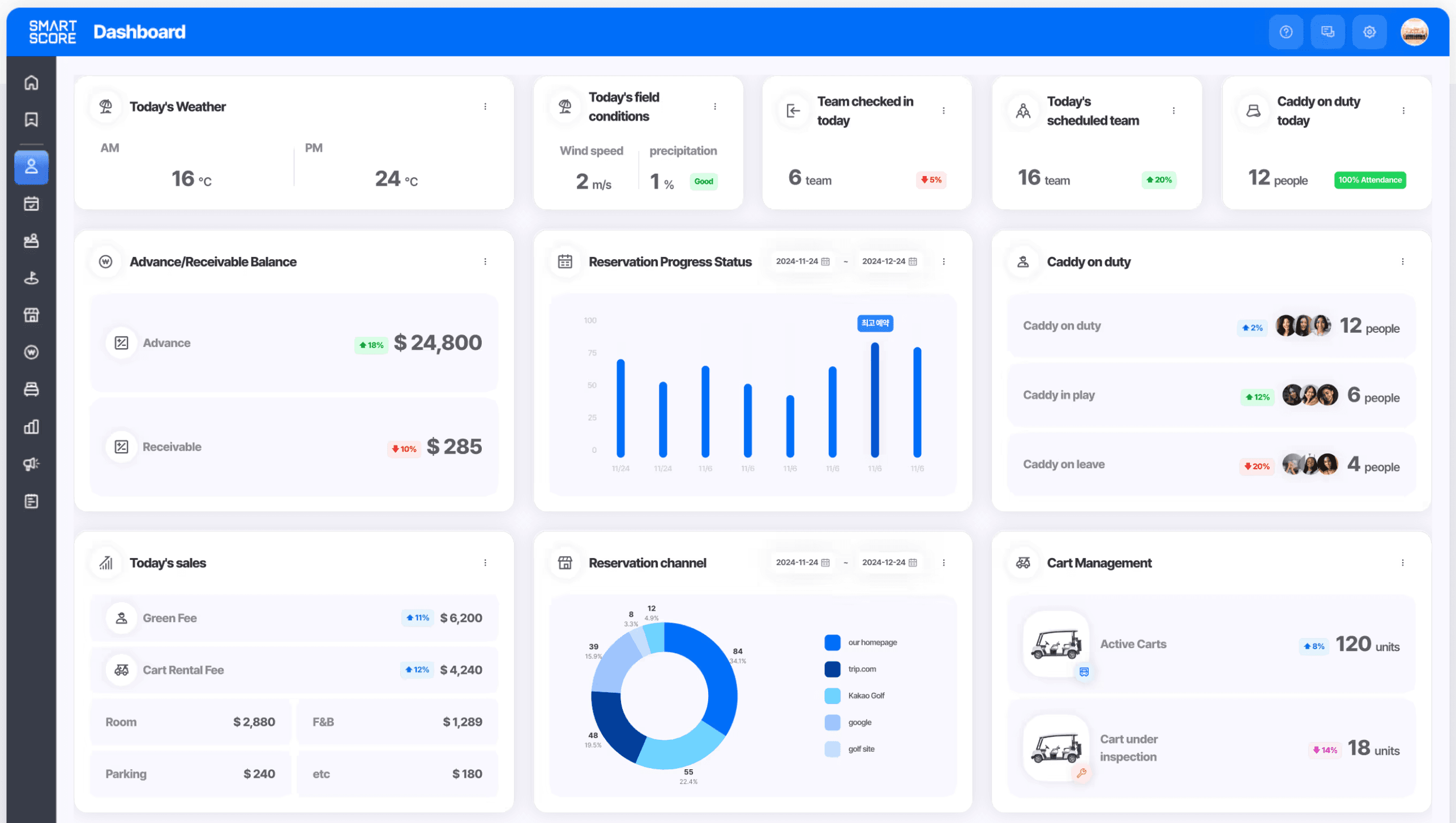 SmartScore ERP